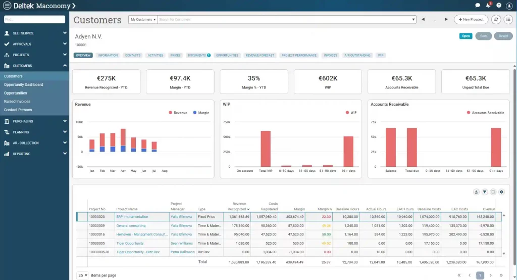 Customer Manager Dashboard