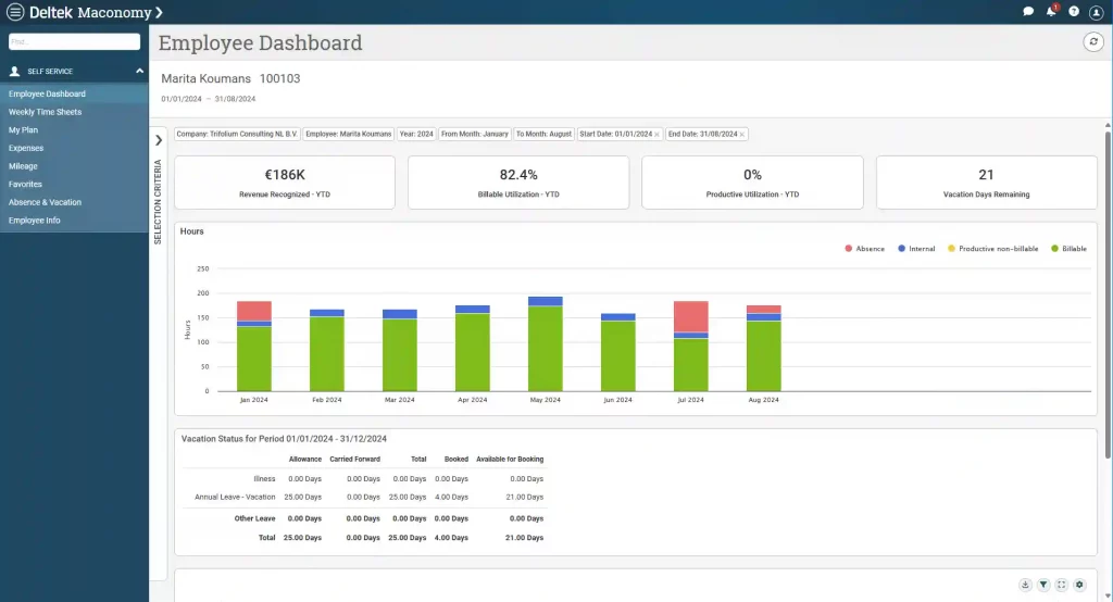 Employee Dashboard