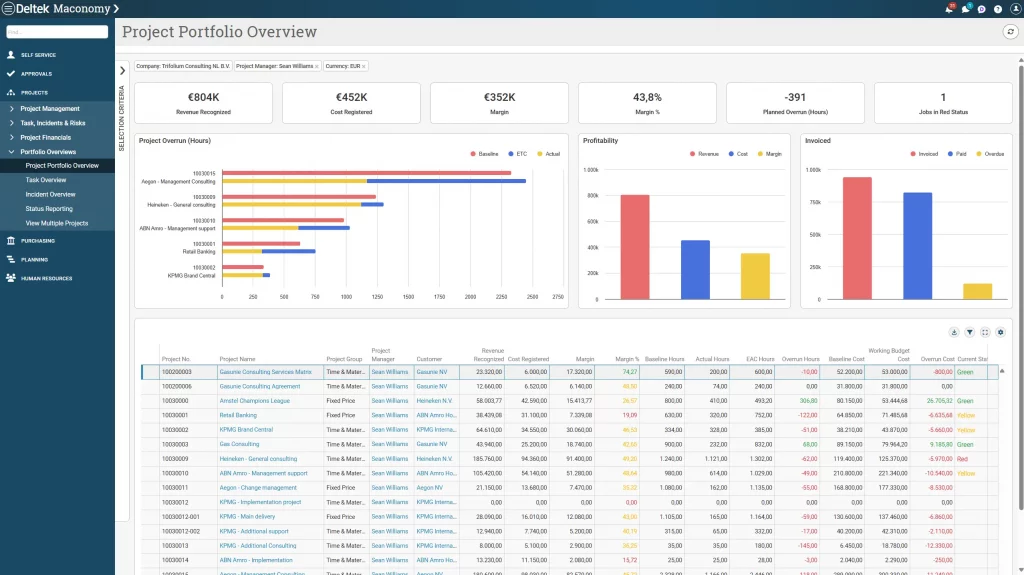 Project Manager Dashboard